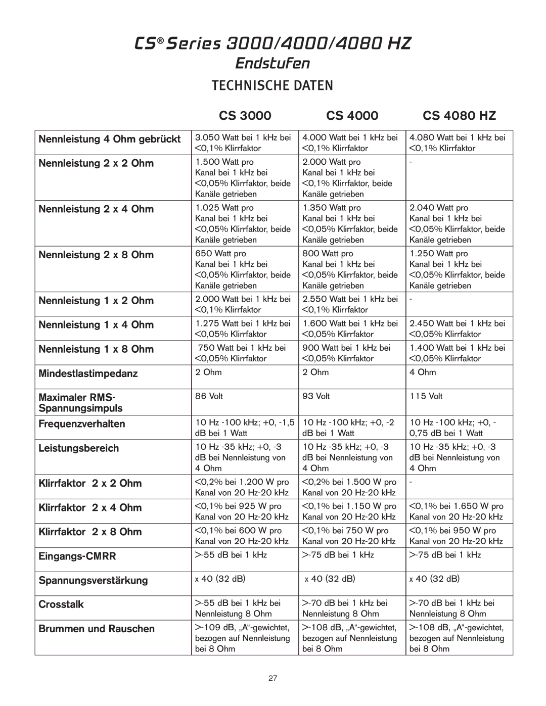 Peavey CS 4080, CS 4000 owner manual Endstufen 