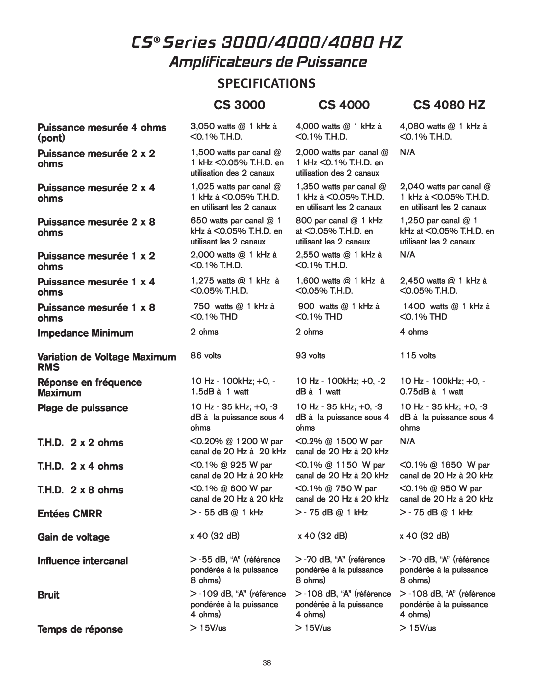 Peavey CS 4000 owner manual Amplificateurs de Puissance, CS Series 3000/4000/4080 HZ, Specifications, CS 4080 HZ 