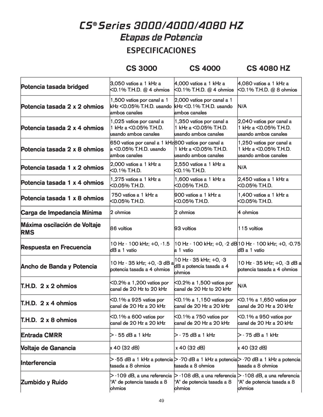 Peavey CS 4000 owner manual Etapas de Potencia, Especificaciones, CS Series 3000/4000/4080 HZ, CS 4080 HZ 