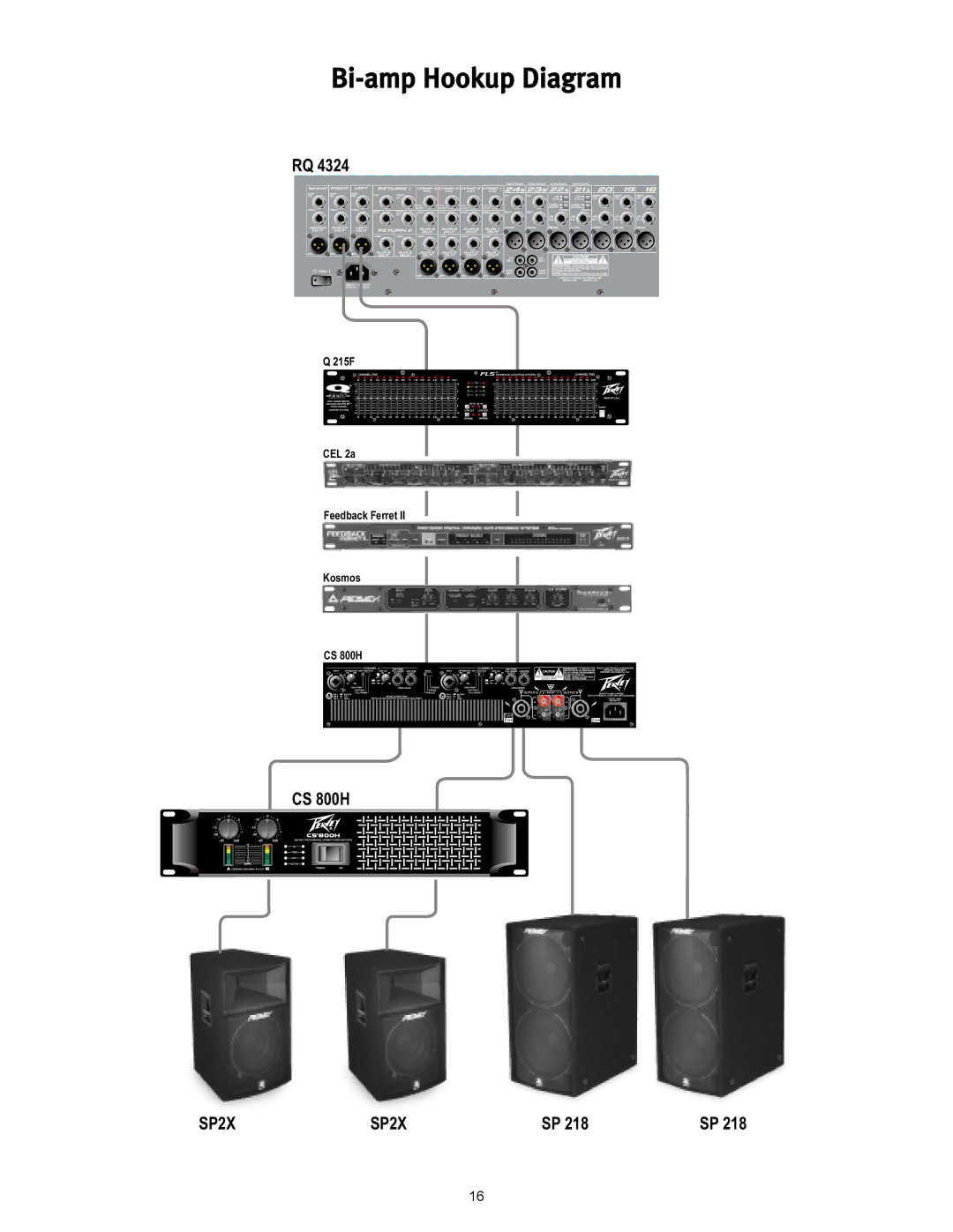 Peavey CS 800H manual Bi-amp Hookup Diagram 