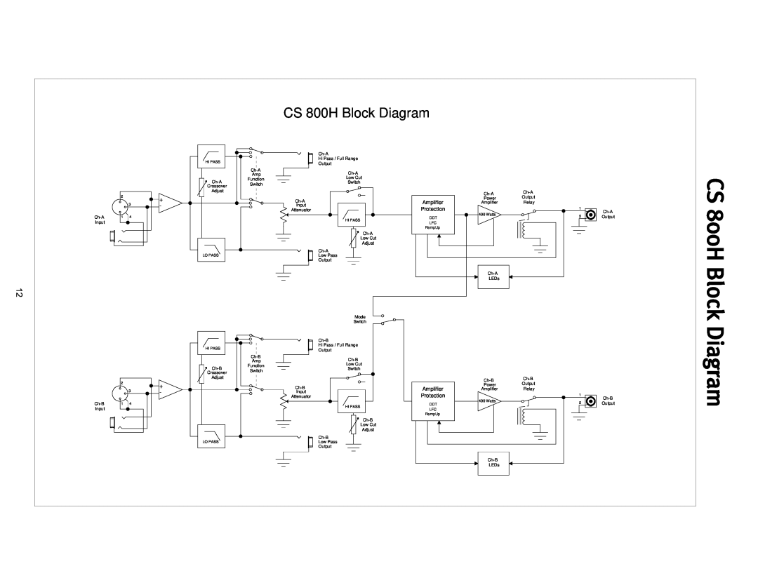 Peavey manual CS 800H Block Diagram, Amplifier, Protection 