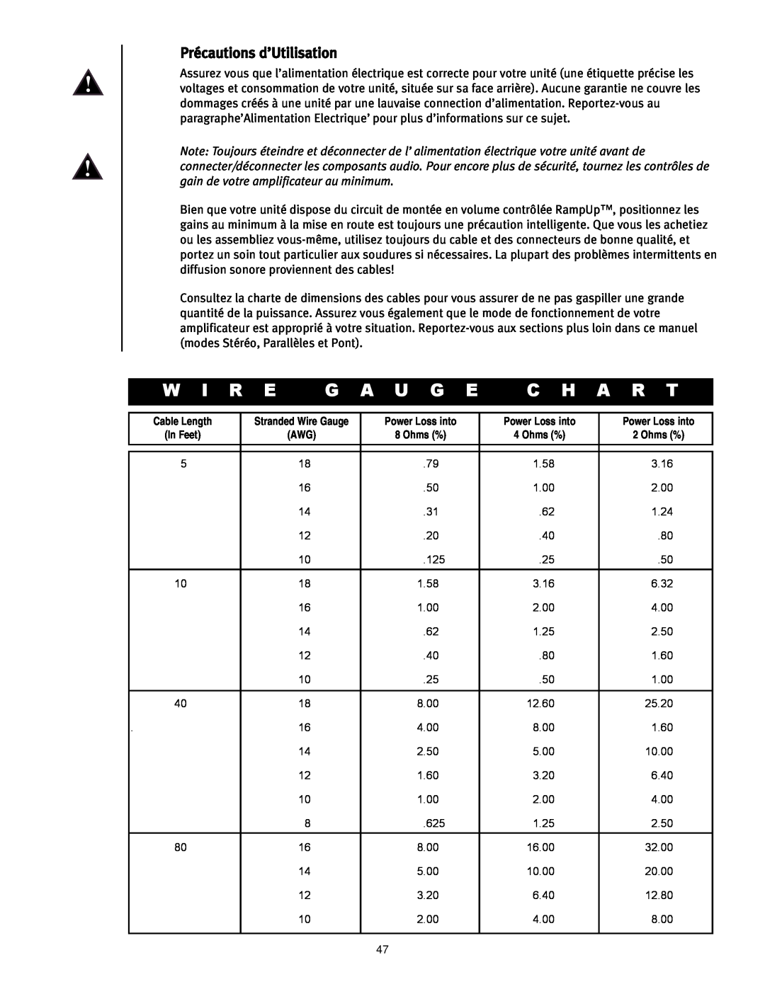 Peavey CS 800H manual Précautions d’Utilisation, W I R E, G A U G E, C H A R T 
