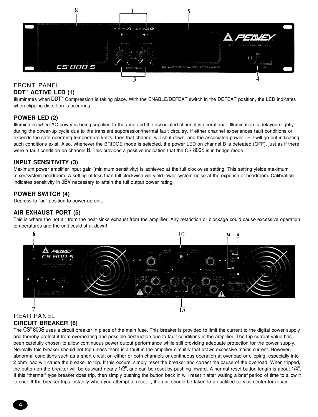 Peavey CS 8OOX manual Power LED, Input Sensitivity, Power Switch, AIR Exhaust Port 