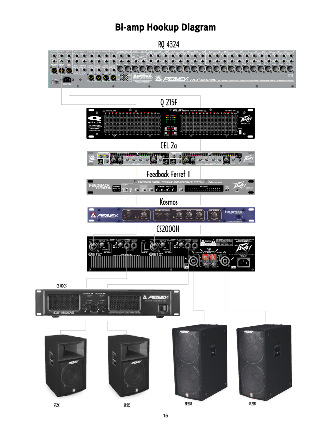 Peavey 12/0280304941, CS2000H manual Bi-amp Hookup Diagram 