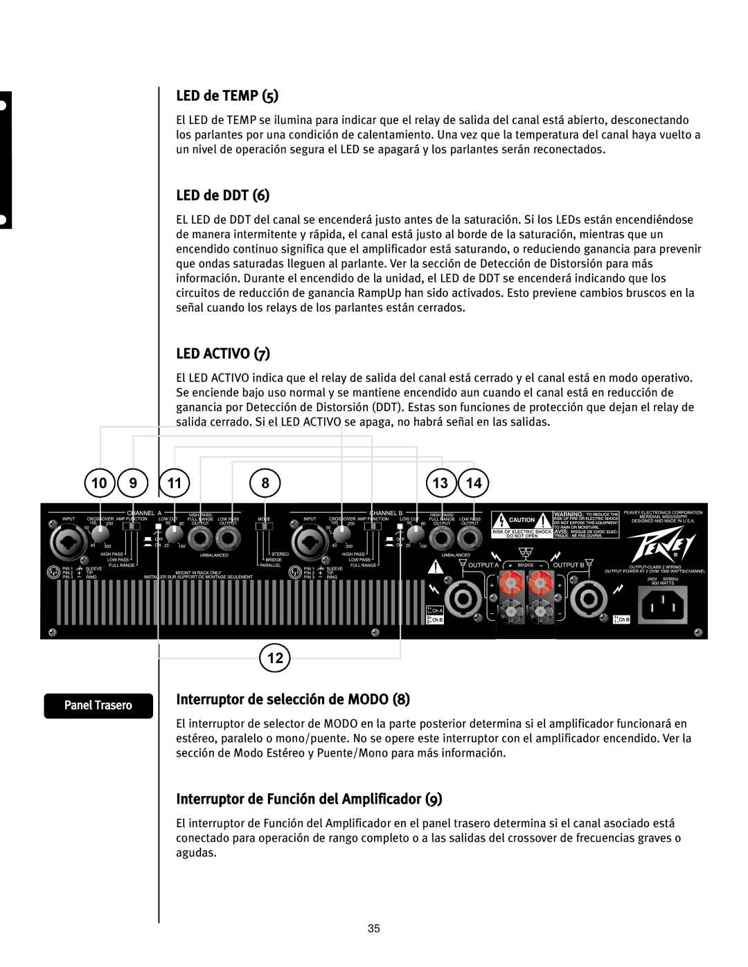 Peavey 12/0280304941, CS2000H manual LED de Temp, LED de DDT, LED Activo, Interruptor de Función del Amplificador 