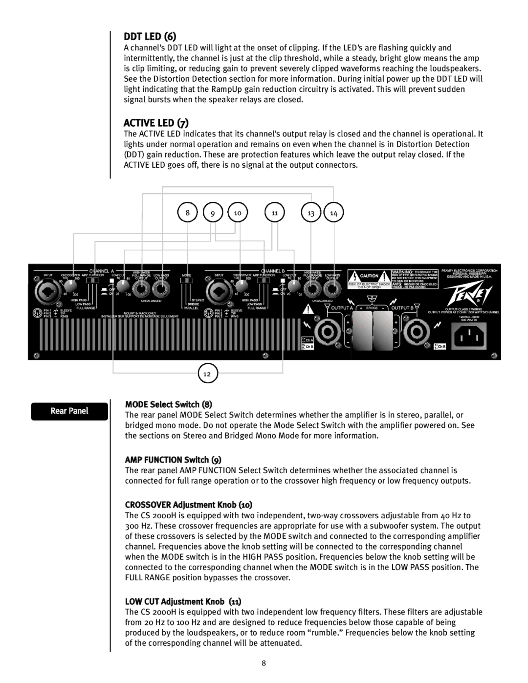 Peavey CS2000H, 12/0280304941 manual Ddt Led, Active LED 