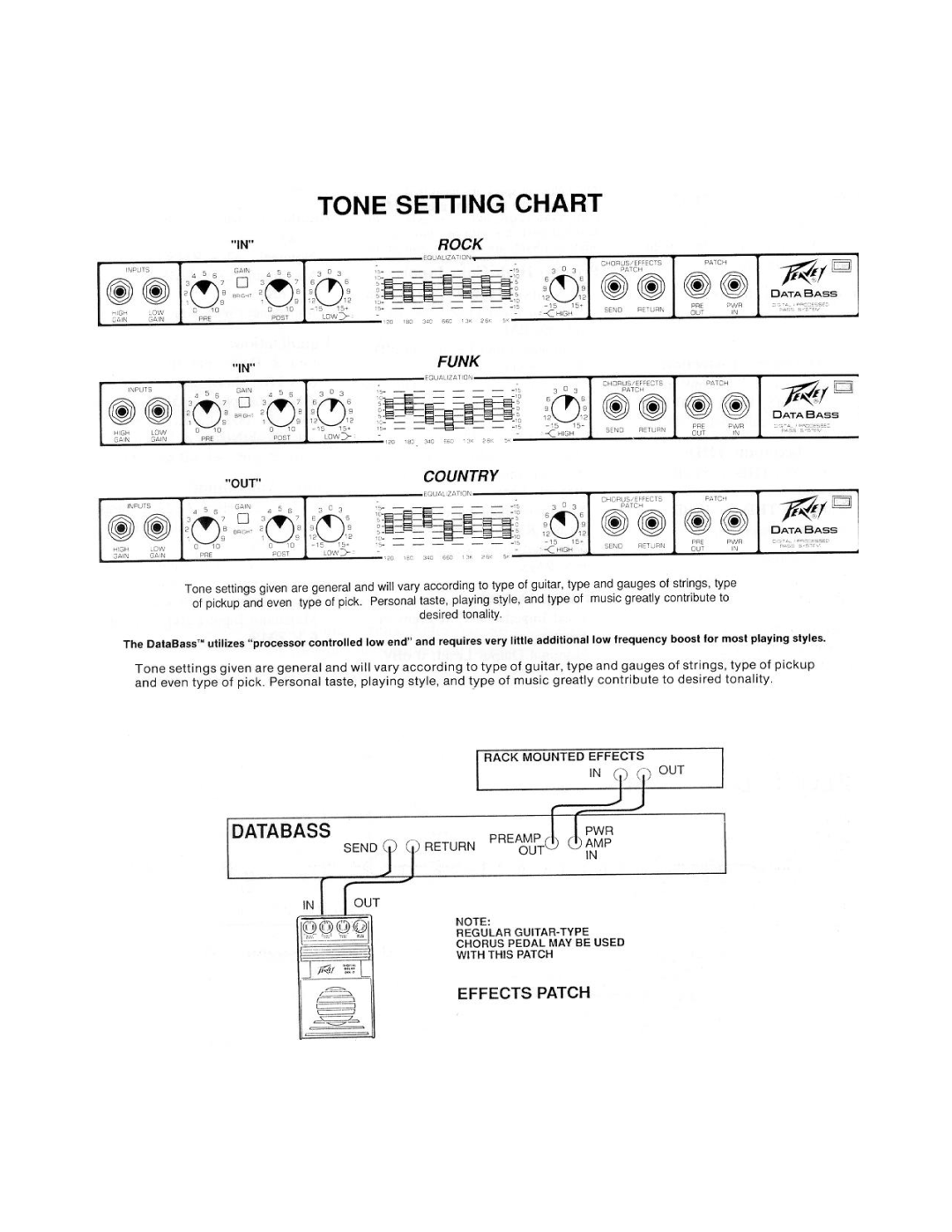 Peavey DataBass manual 