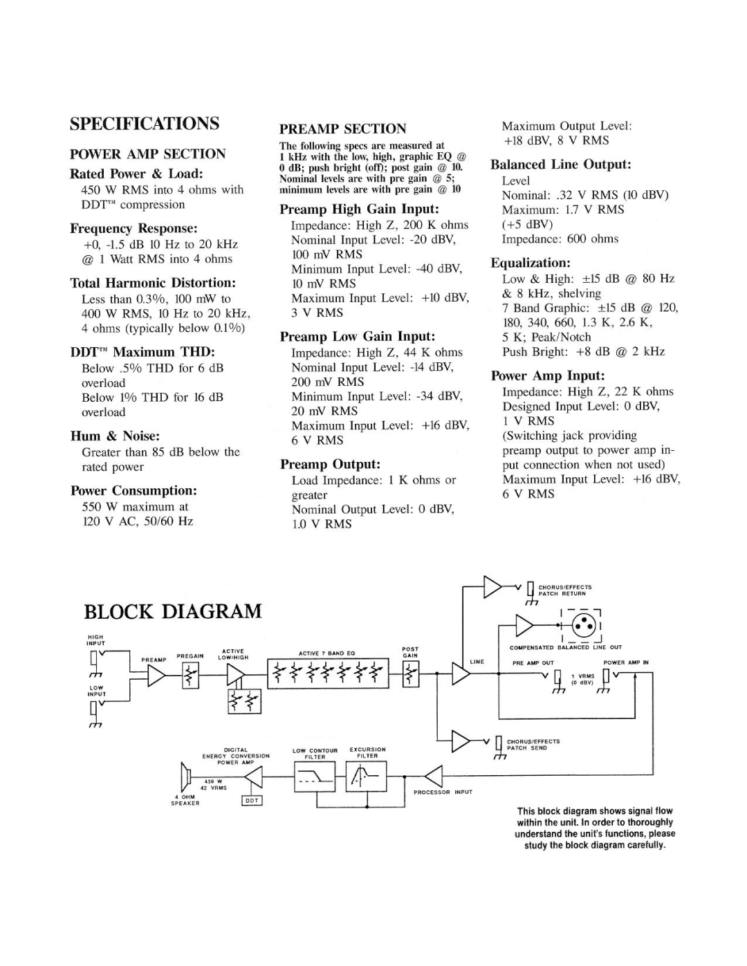 Peavey DataBass manual 