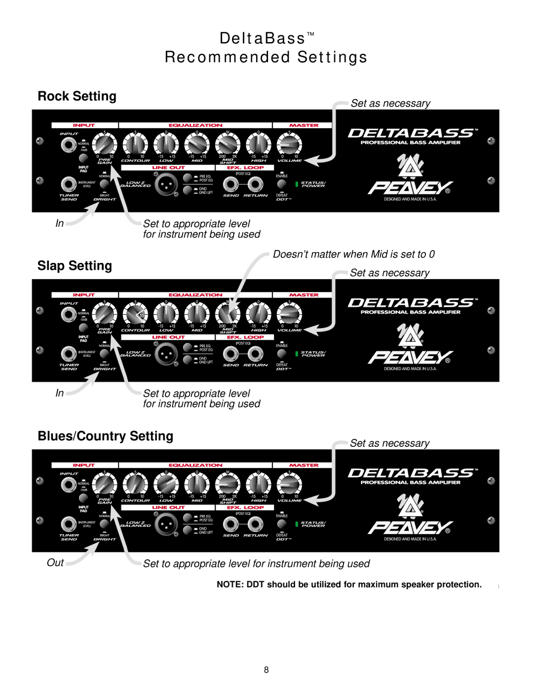 Peavey Deltabass manual DeltaBass Recommended Settings, Slap Setting 