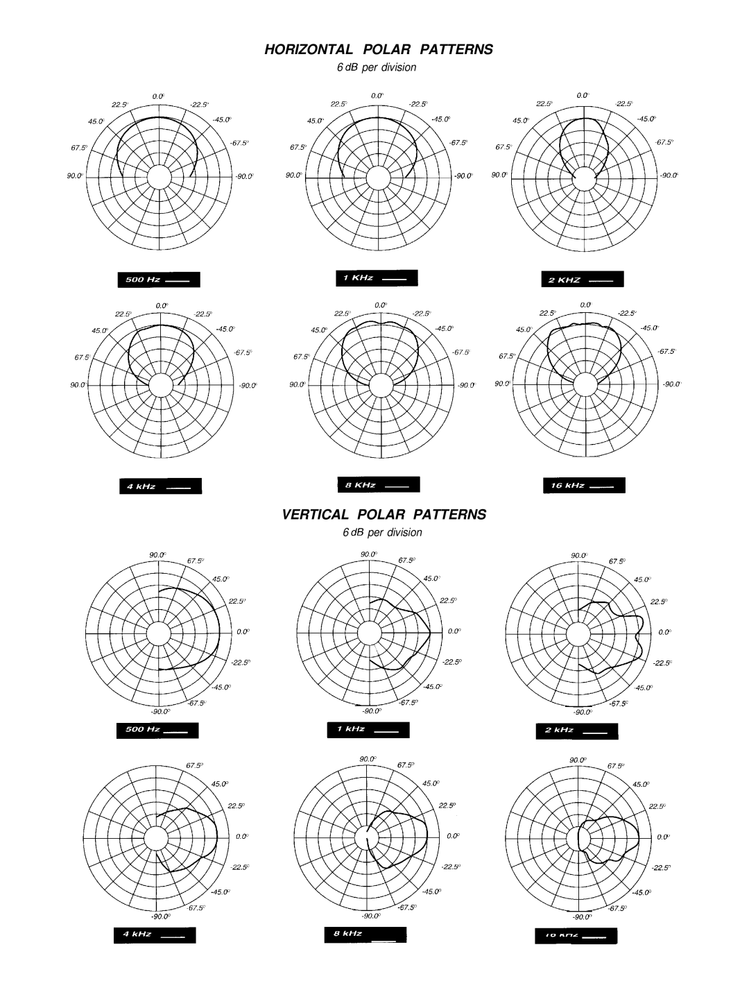 Peavey DJS 1800 specifications Horizontal Polar Patterns 