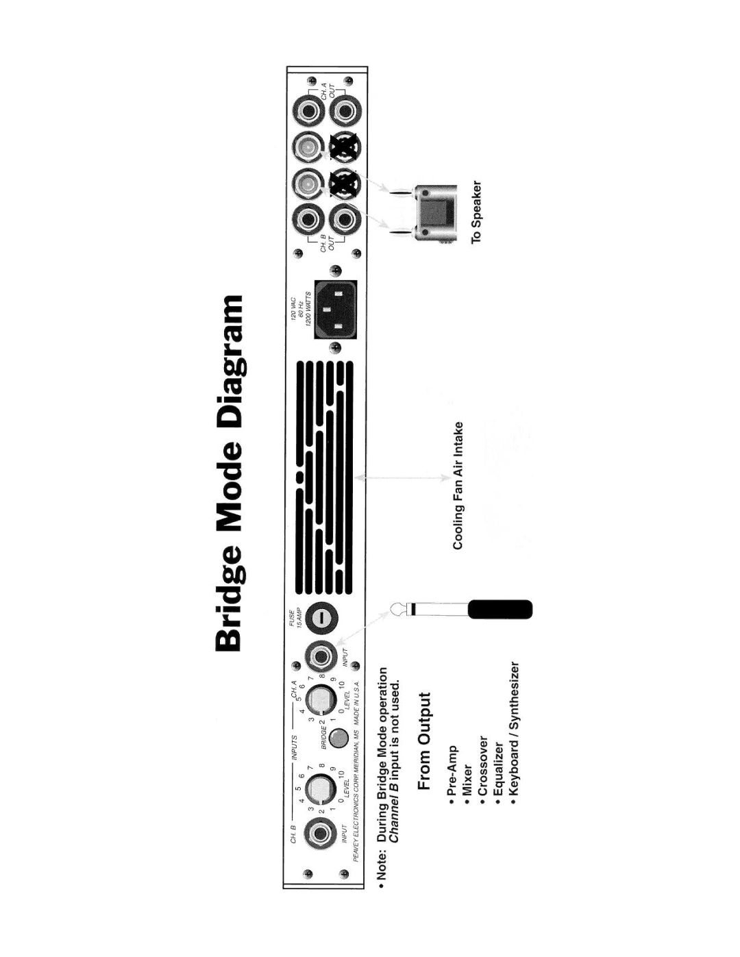 Peavey DPC 1000 manual 