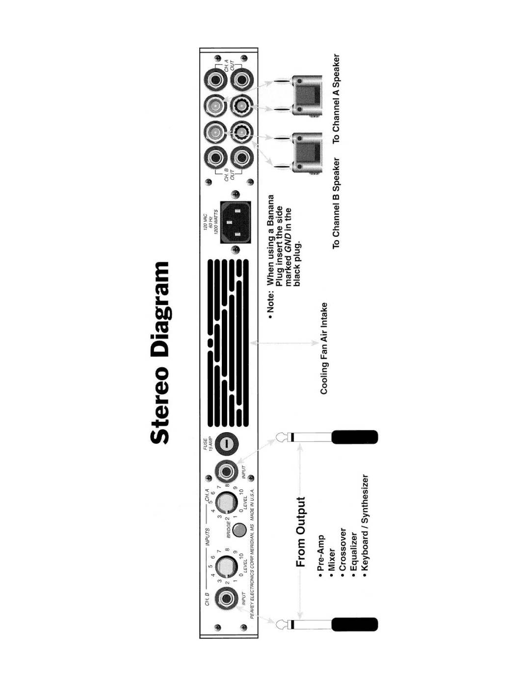 Peavey DPC 1000 manual 