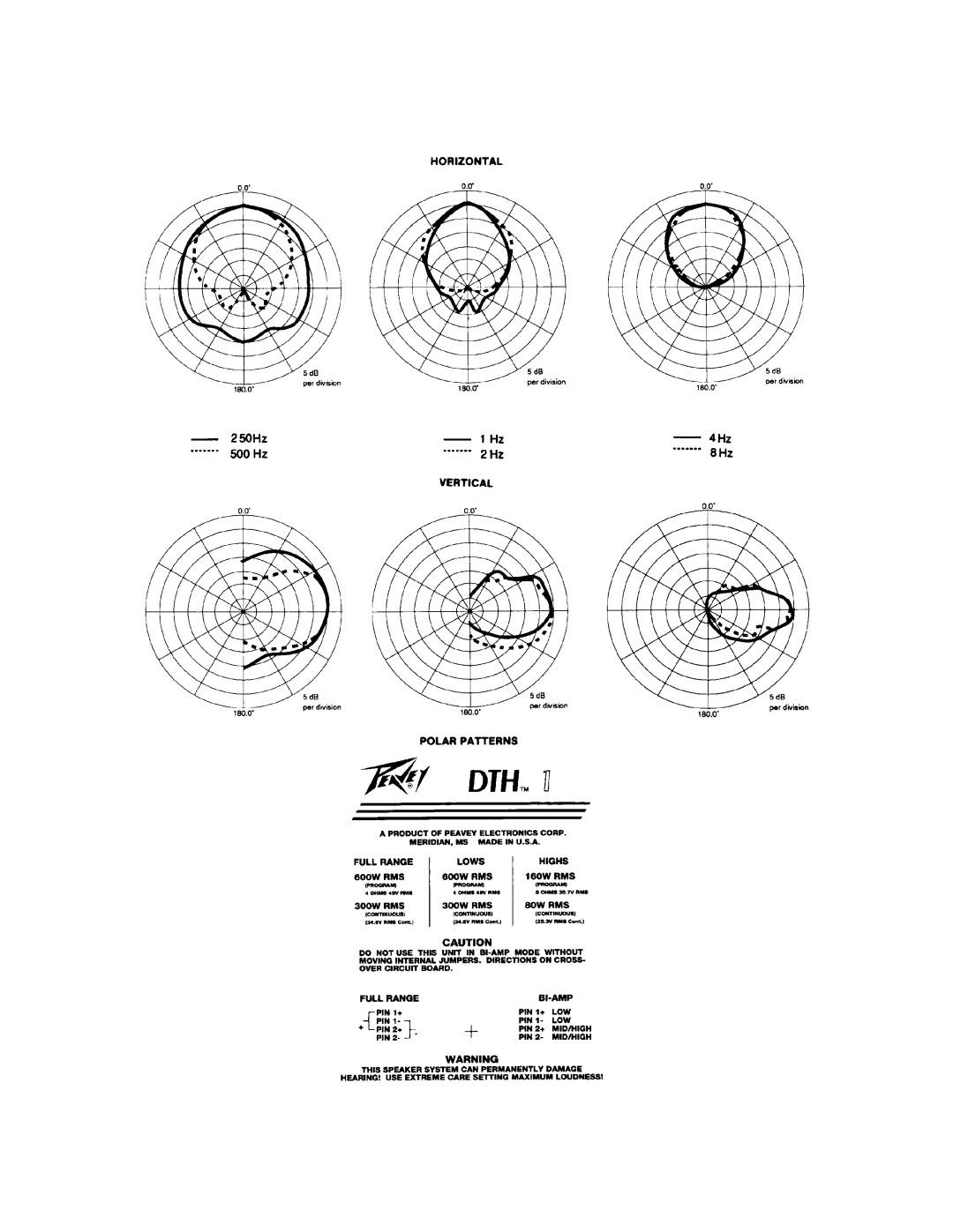 Peavey DTH 1 manual 