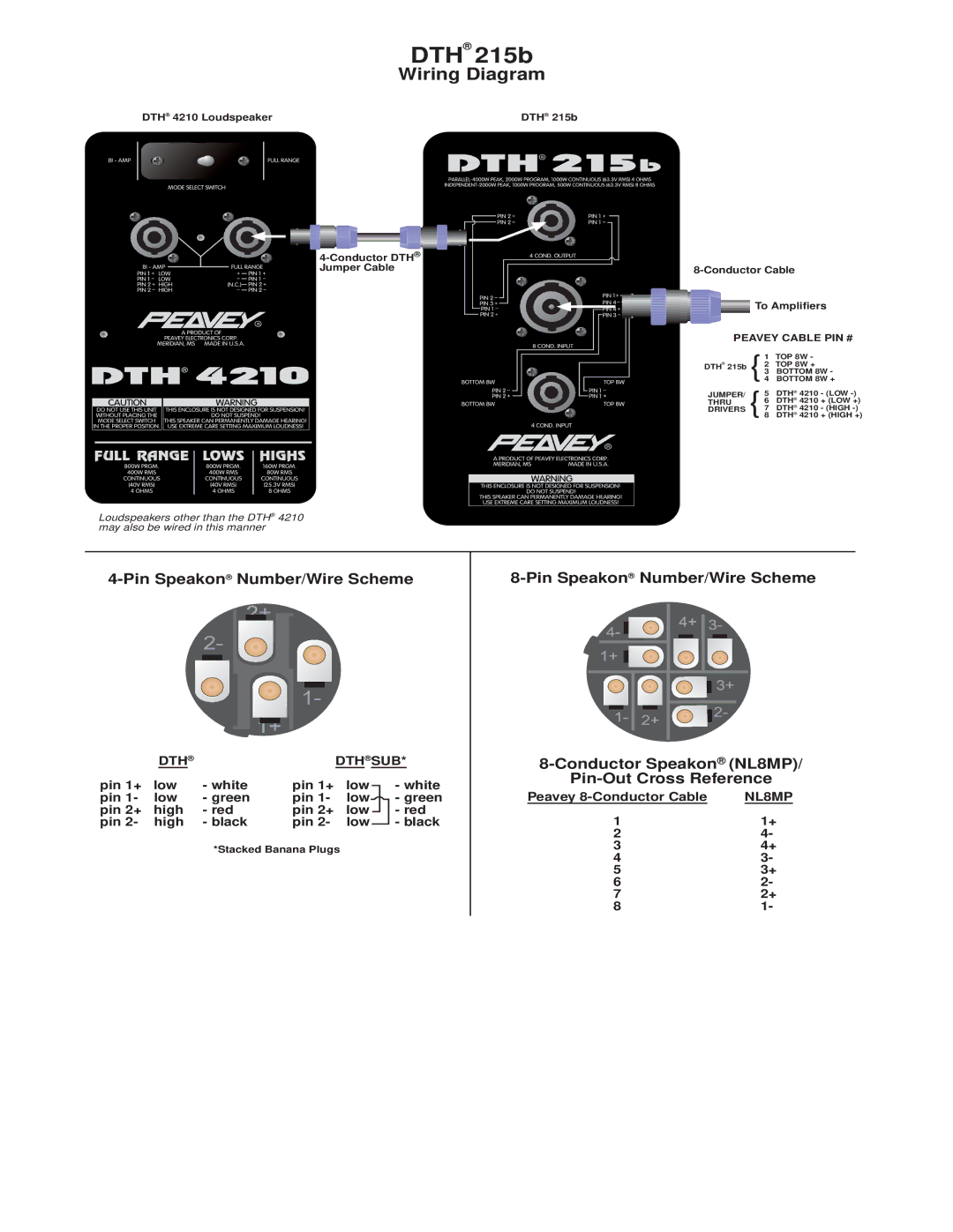 Peavey DTH 215b specifications Pin Speakon Number/Wire Scheme 