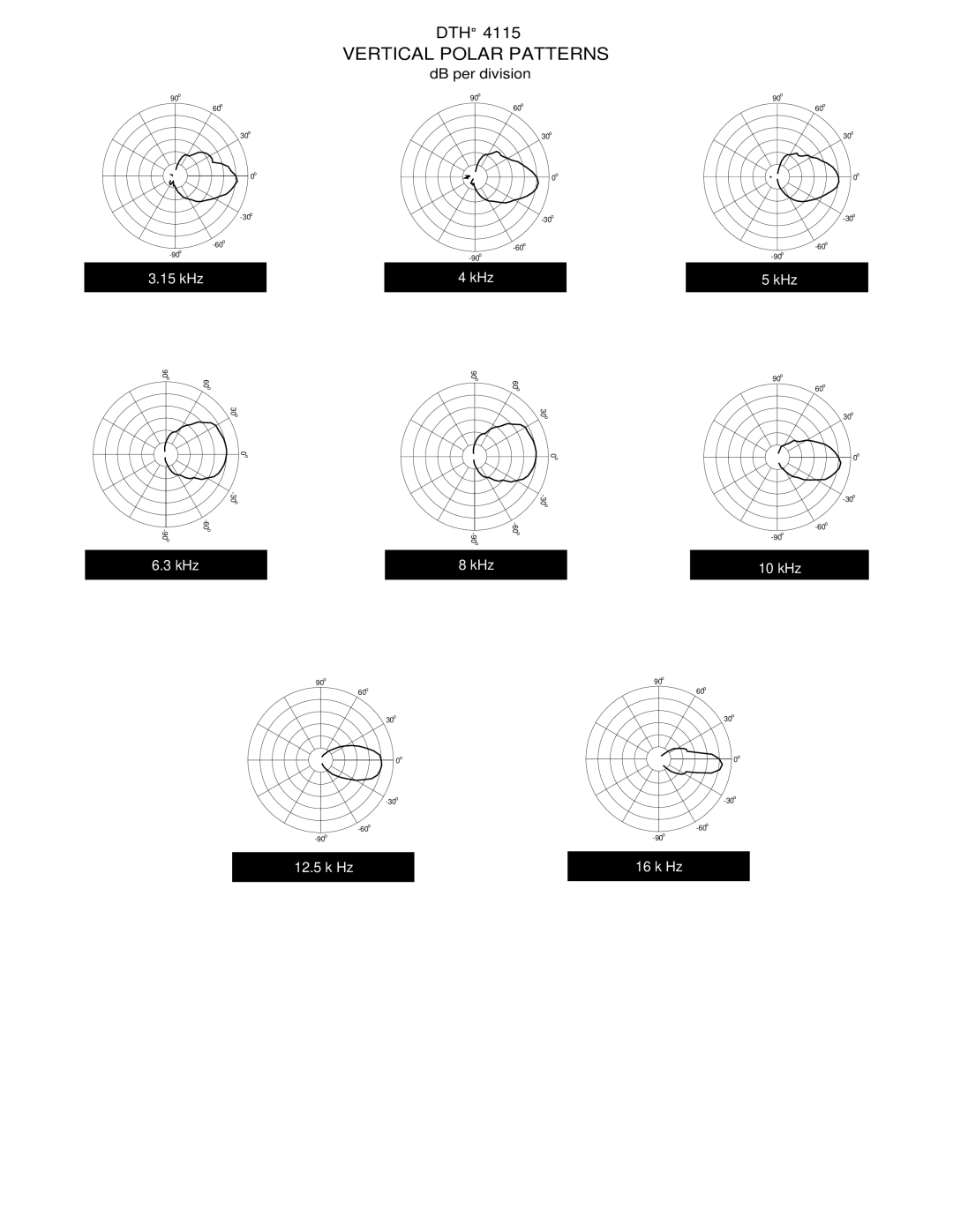 Peavey DTH 4115 specifications 15 kHz 