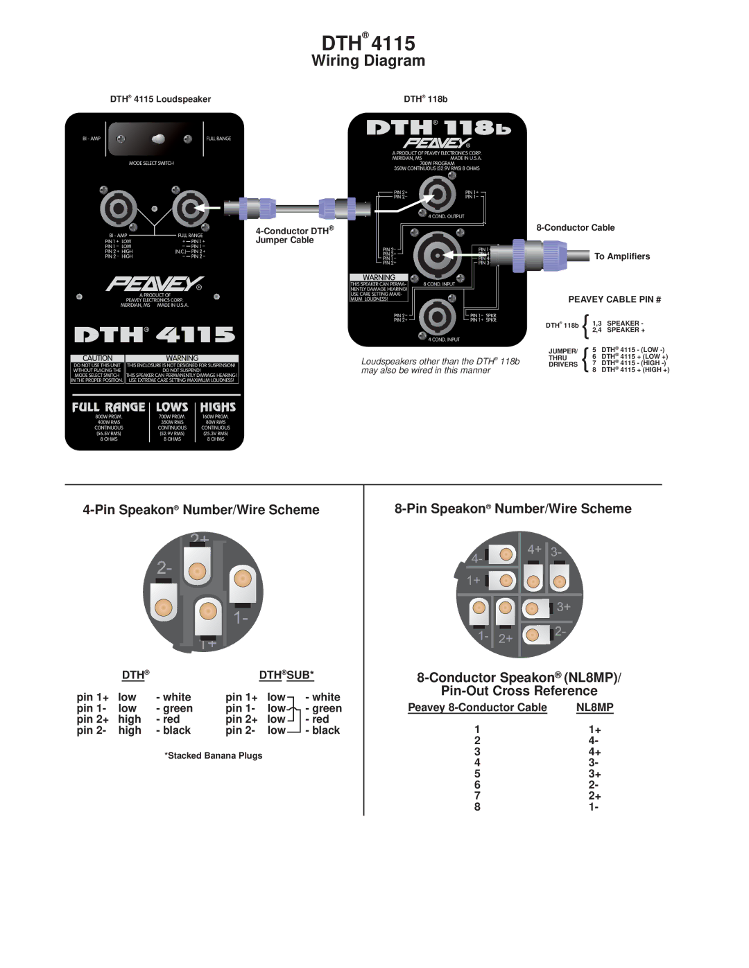 Peavey DTH 4115 specifications Dth 