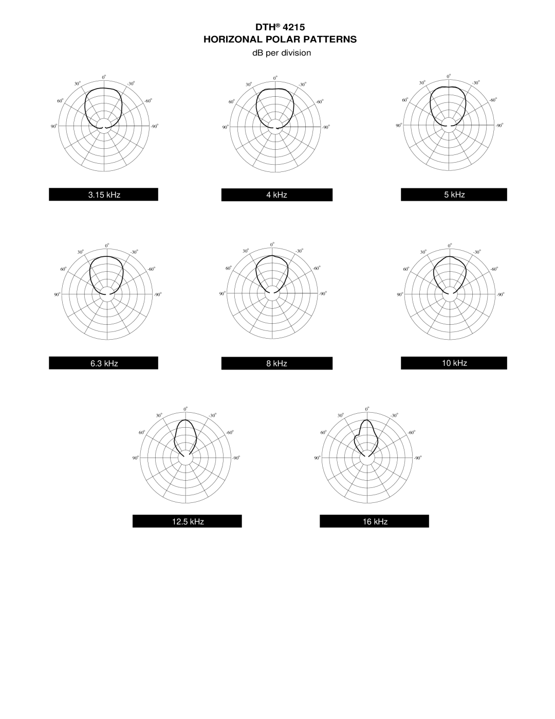 Peavey DTH 4215 specifications Dth 