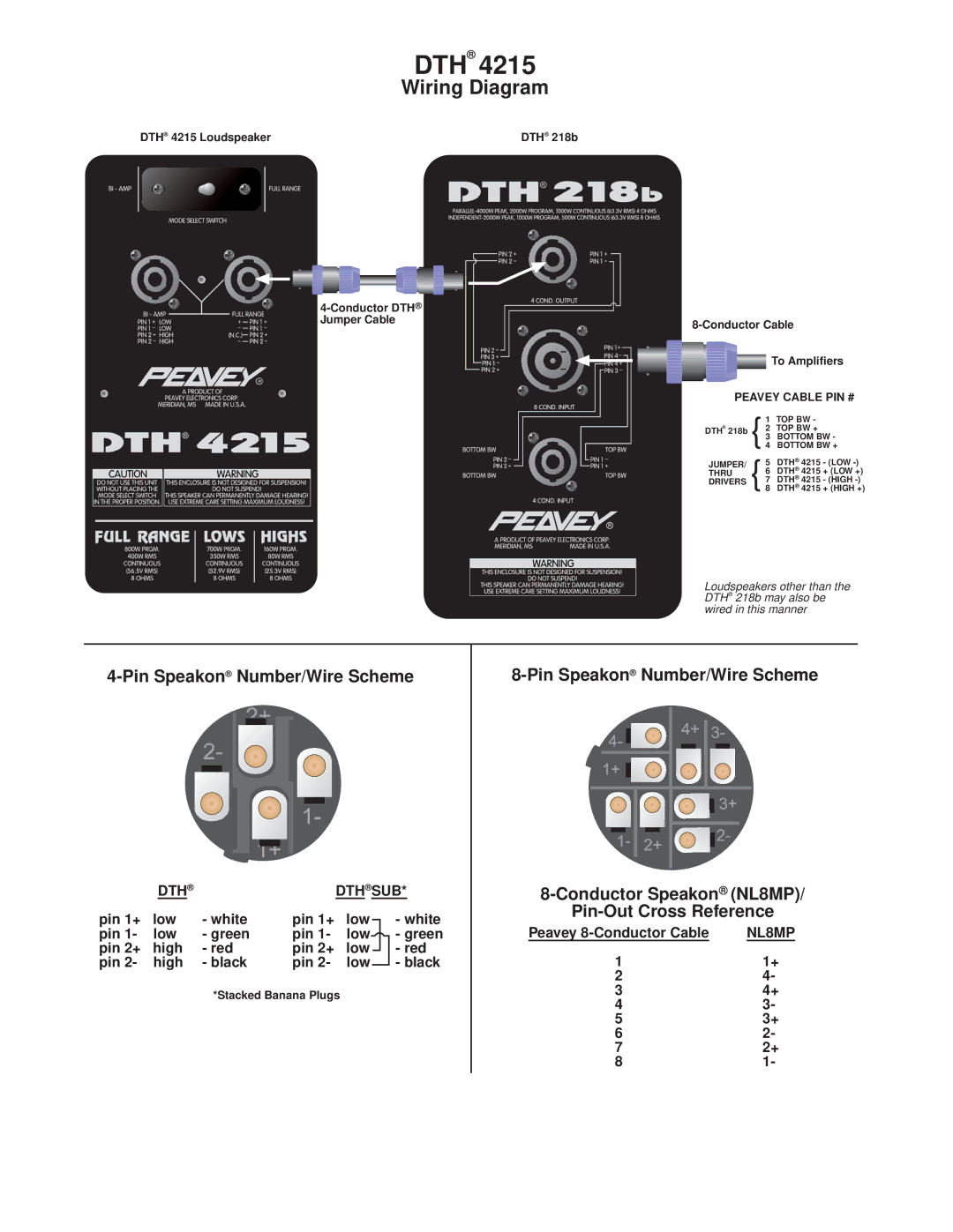 Peavey DTH 4215 specifications Pin 1+ Low White Green Pin 2+ High Red Black, Peavey 8-Conductor Cable 