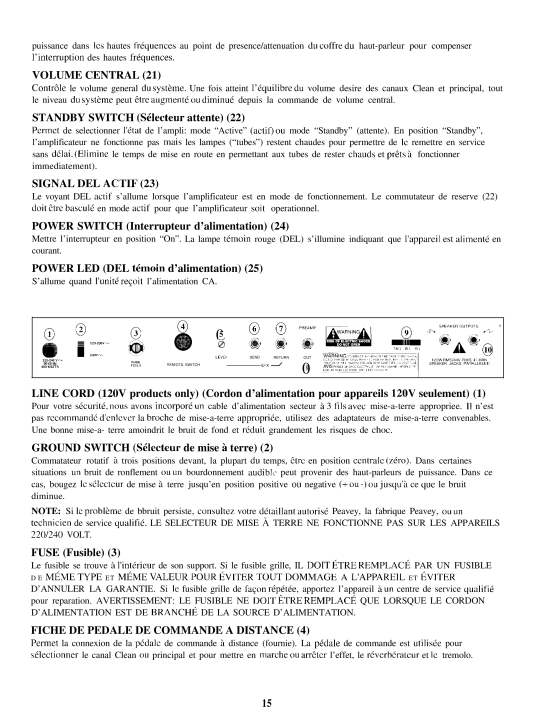 Peavey Duel 212 manual Volume Central, Signal DEL Actif, Fiche DE Pedale DE Commande a Distance 