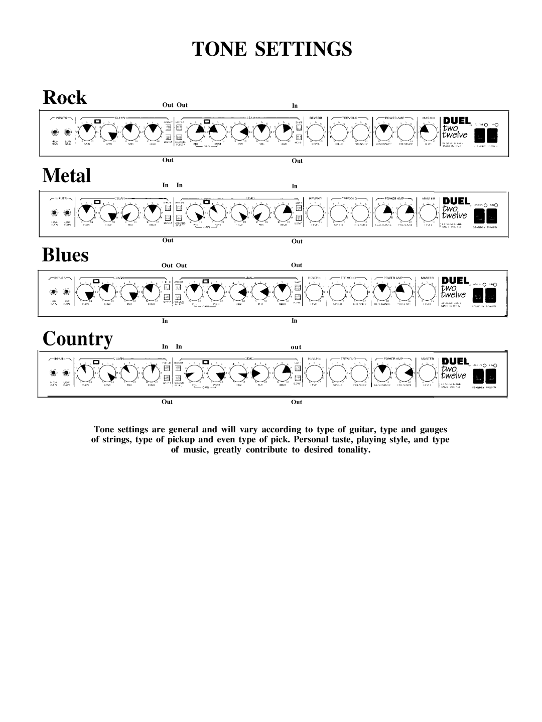 Peavey Duel 212 manual Tone Settings 