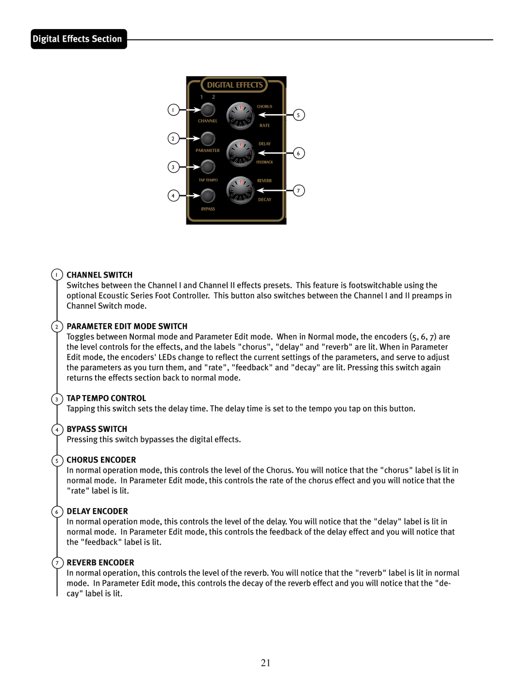 Peavey E110 Channel Switch, Parameter Edit Mode Switch, TAP Tempo Control, Bypass Switch, Chorus Encoder, Delay Encoder 