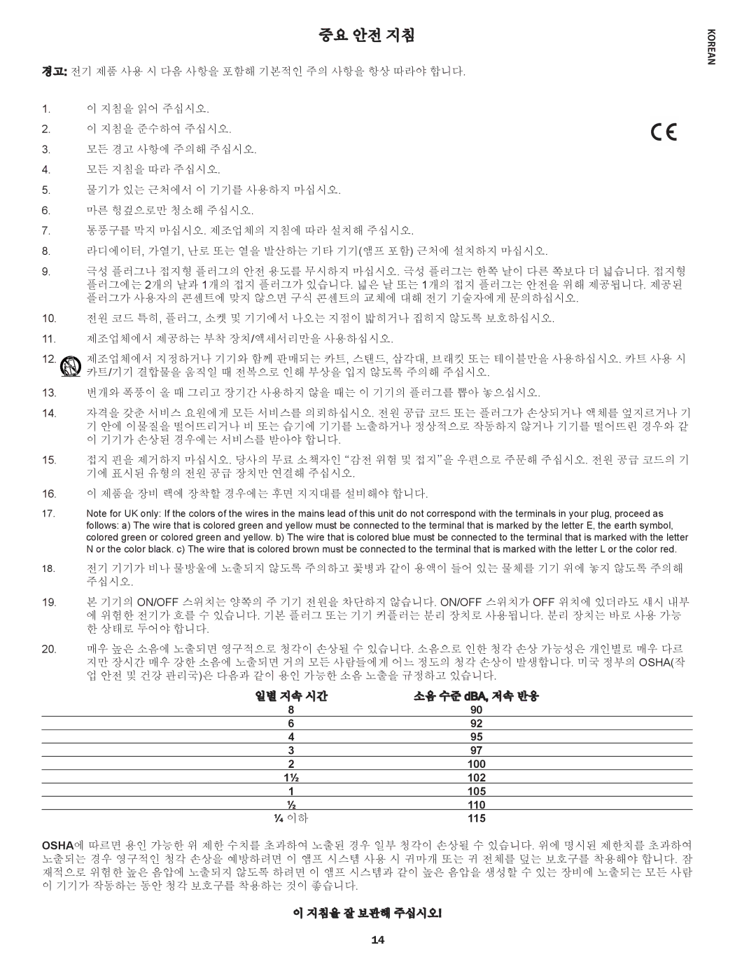 Peavey E20 manual 중요 안전 지침 