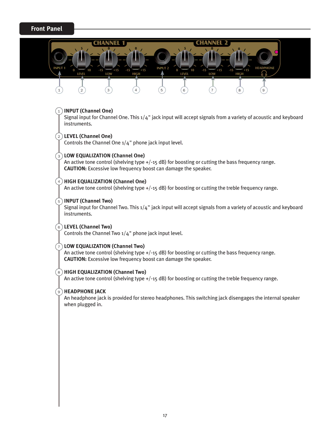 Peavey E20 manual Front Panel, Input Channel One 