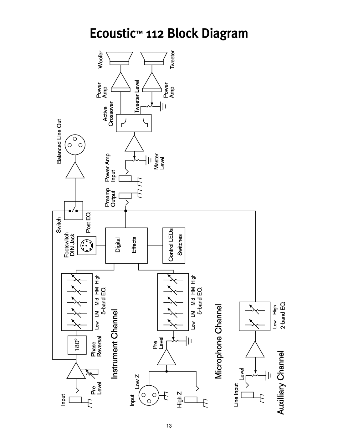 Peavey Ecoustic 110 manual Ecoustic 112 Block Diagram 