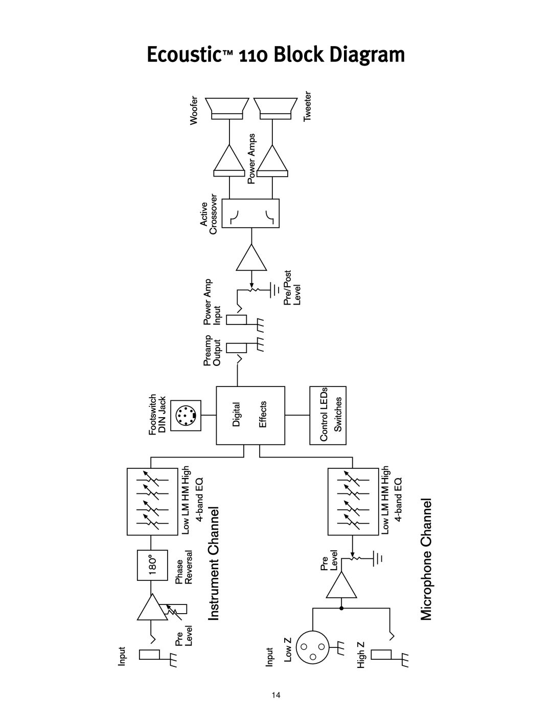 Peavey Ecoustic 112 manual Ecoustic 110 Block Diagram 