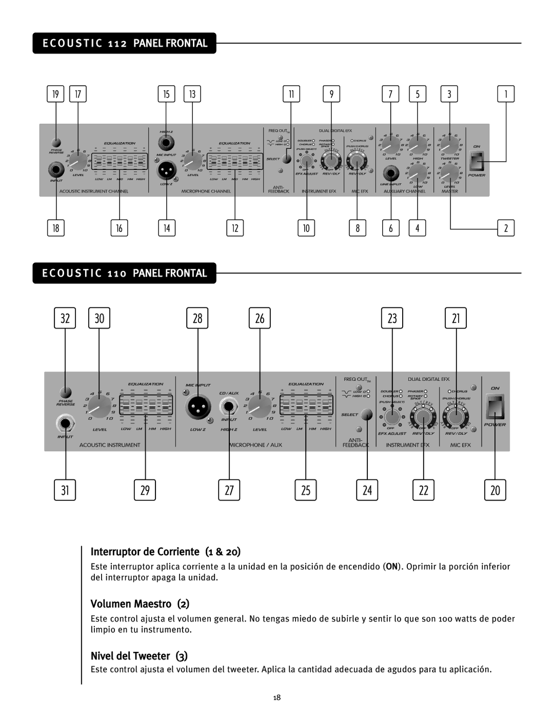 Peavey Ecoustic 110, Ecoustic 112 manual Interruptor de Corriente 1, Volumen Maestro, Nivel del Tweeter 