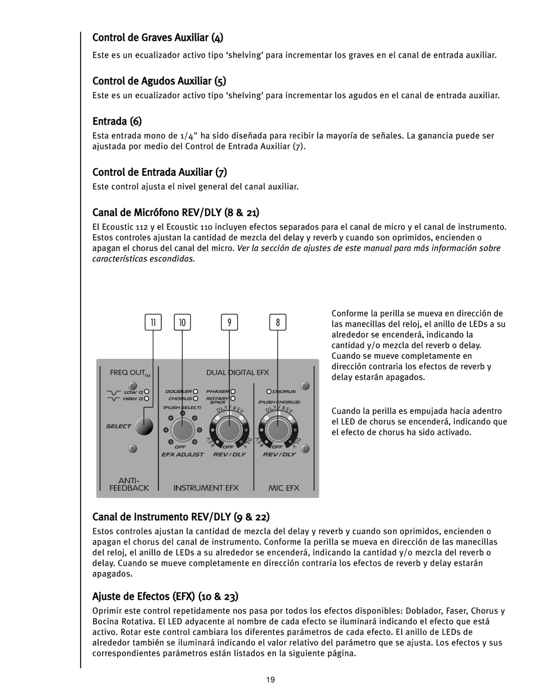 Peavey Ecoustic 112, Ecoustic 110 Control de Graves Auxiliar, Control de Agudos Auxiliar, Control de Entrada Auxiliar 