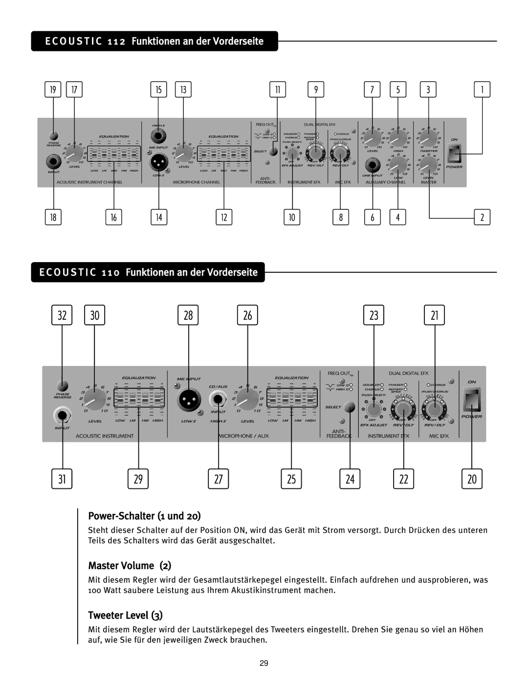 Peavey Ecoustic 112, Ecoustic 110 manual Power-Schalter 1 und, Master Volume 