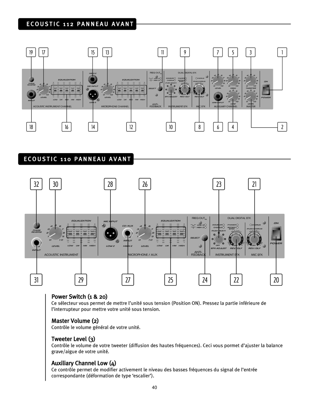 Peavey Ecoustic 110, Ecoustic 112 manual Contrôle le volume général de votre unité 