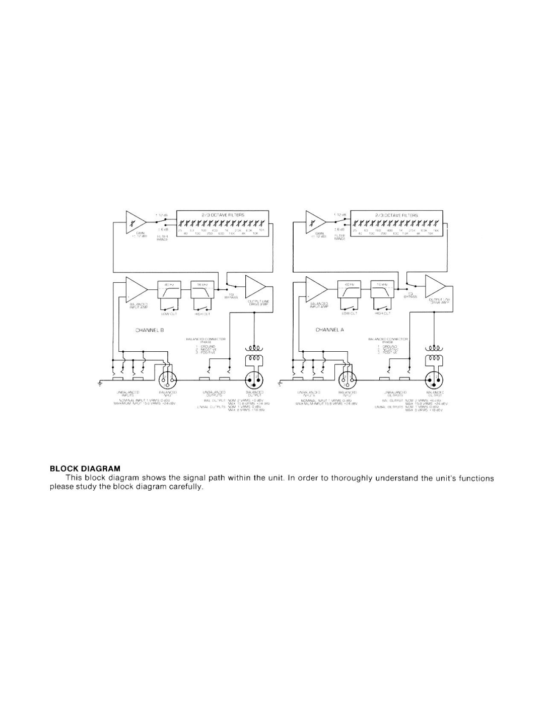 Peavey EQ 215 manual 