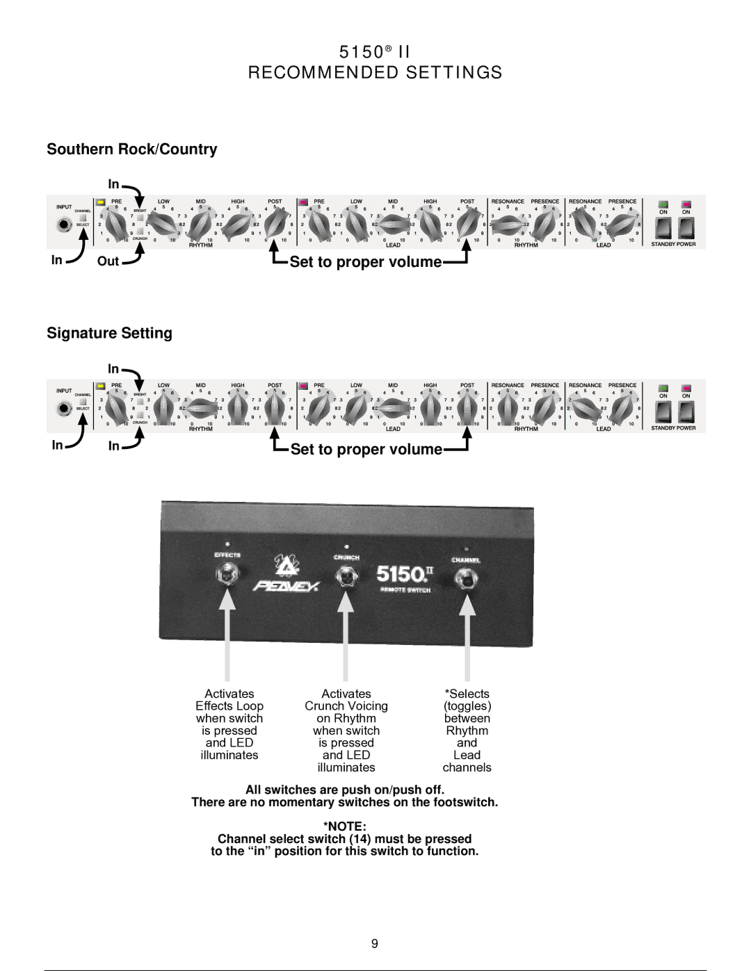 Peavey EVH 5150 II manual Recommended Settings, Set to proper volume 