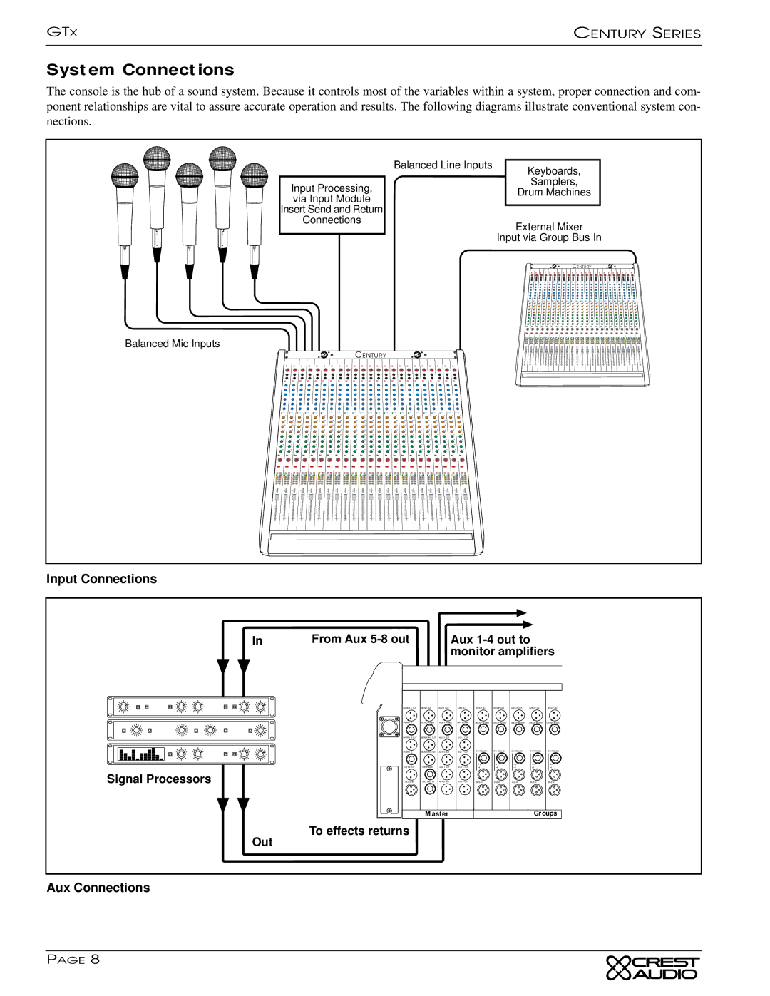 Peavey GTX owner manual System Connections, Signal Processors 