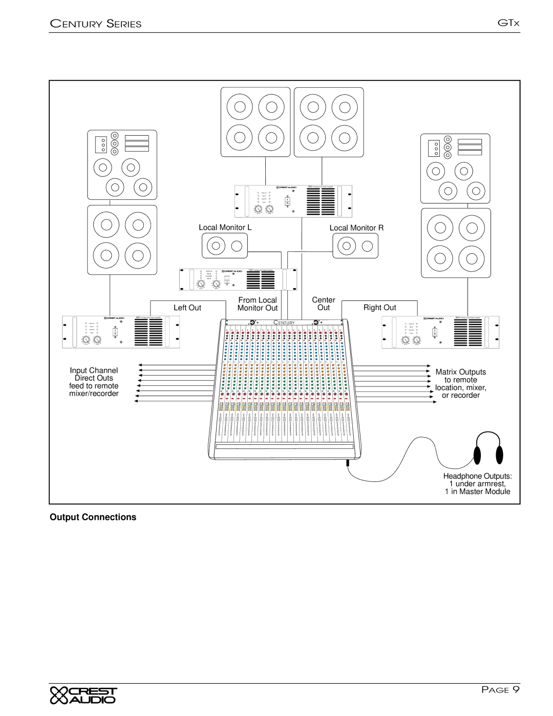 Peavey GTX owner manual Output Connections 