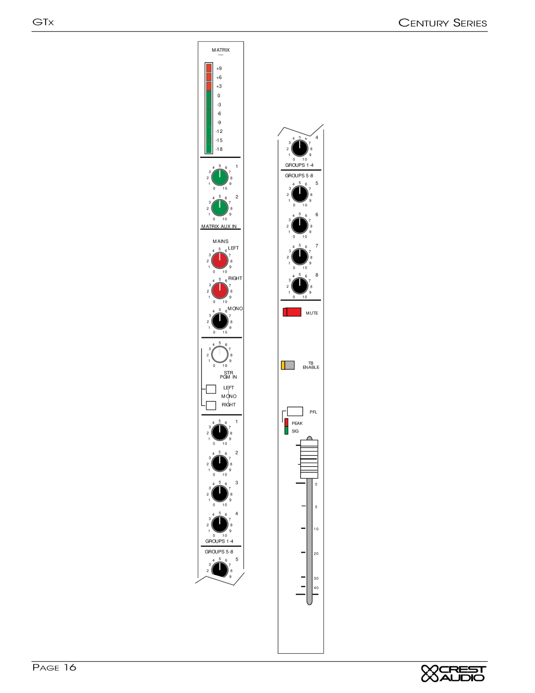 Peavey GTX owner manual Matrix Matrix AUX Mains Left Right 6MONO STR PGM 