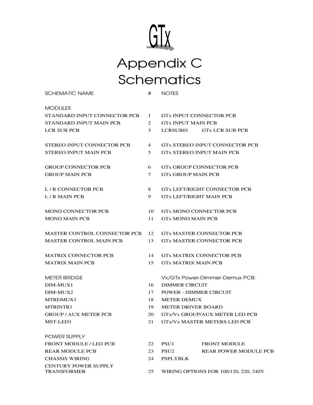 Peavey GTX owner manual Appendix C Schematics 