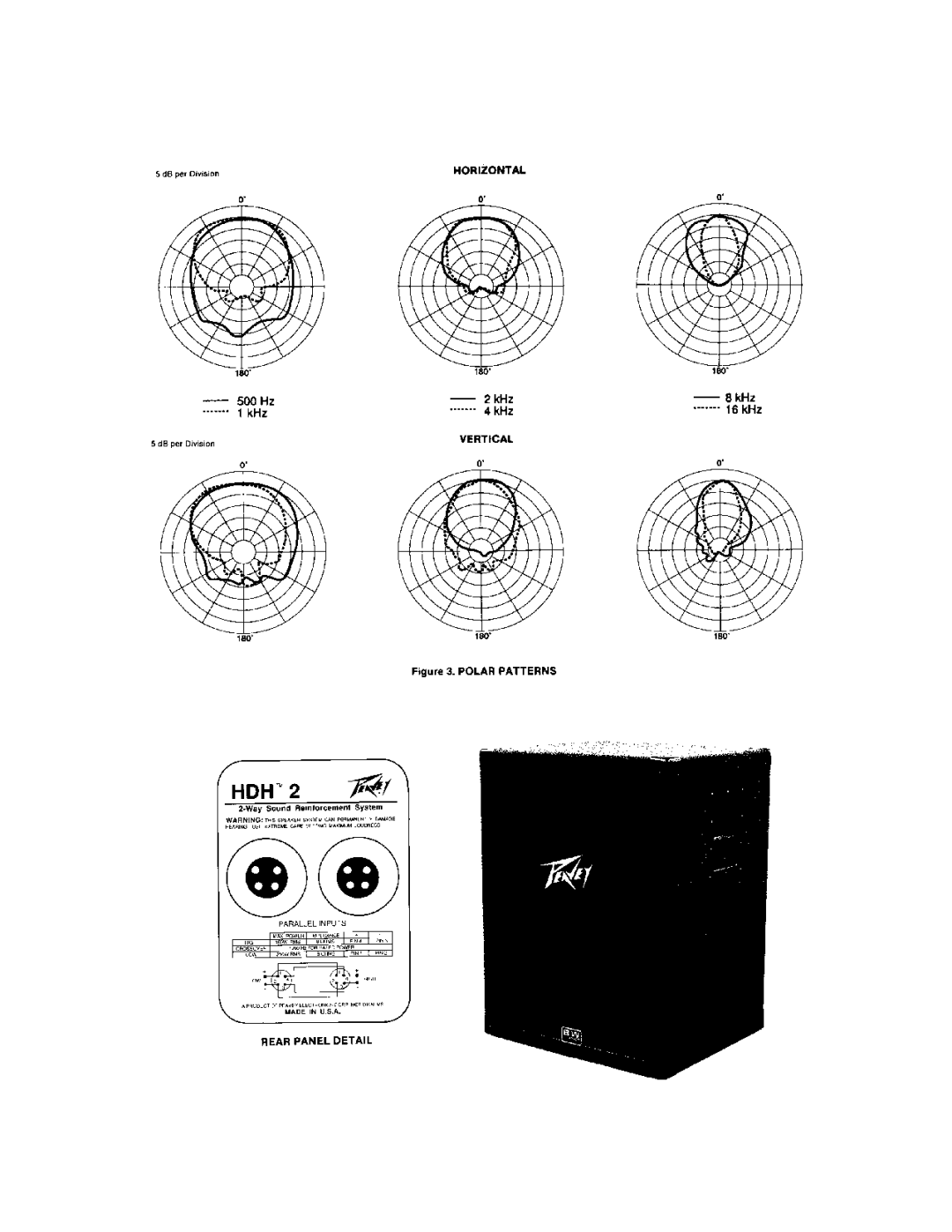 Peavey HDH-2 manual 