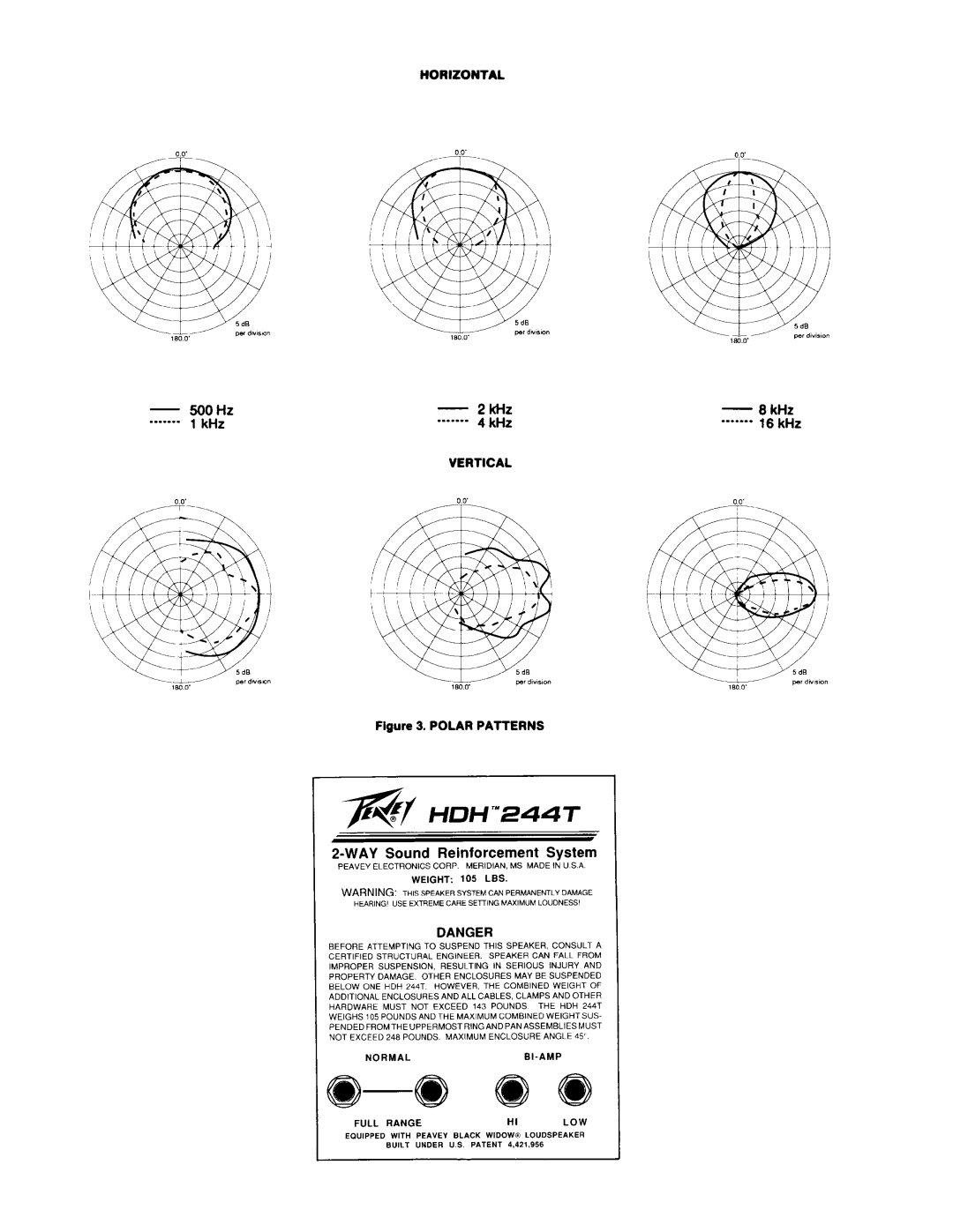 Peavey HDH 244T manual 