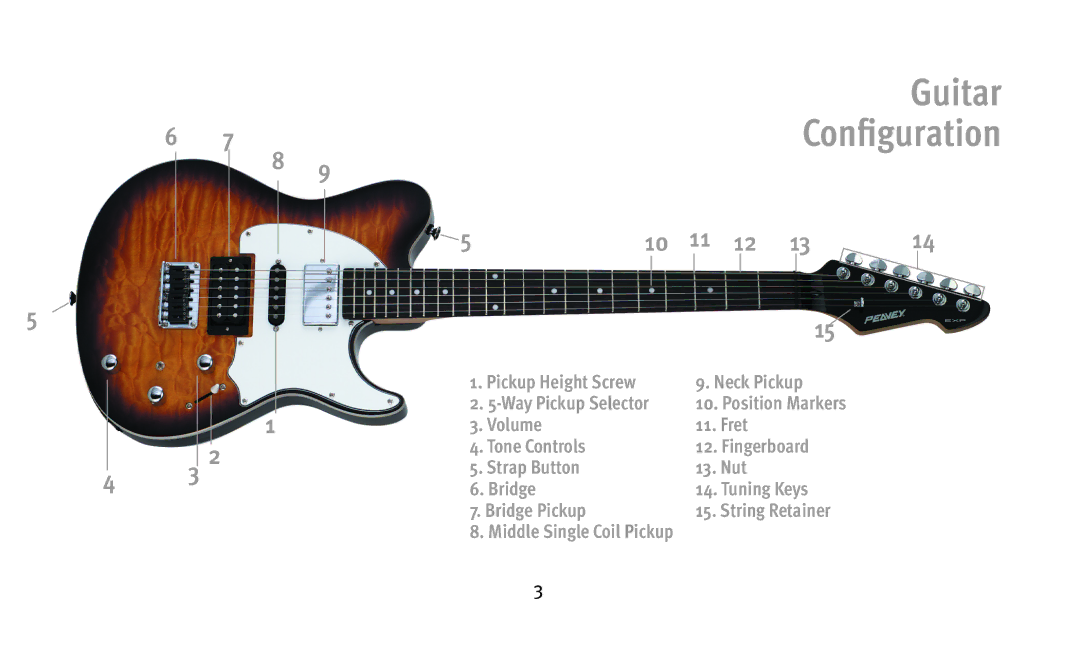 Peavey humbucker model owner manual Guitar, Configuration 