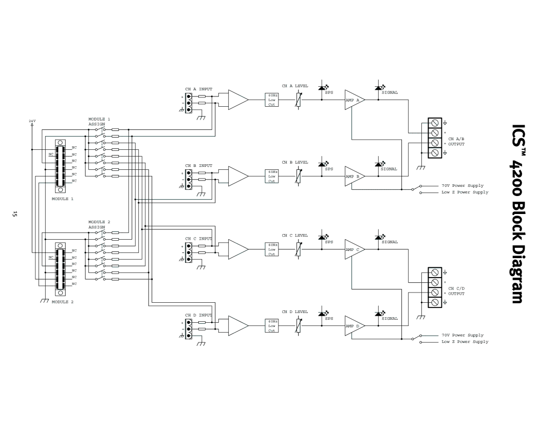 Peavey ICS 4200 user manual Block 