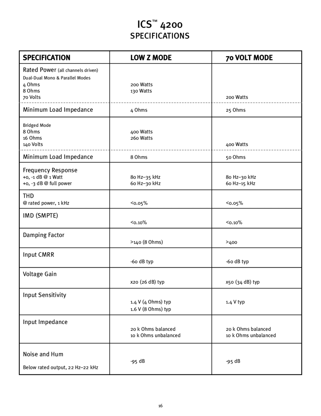 Peavey ICS 4200 Minimum Load Impedance, Frequency Response, Damping Factor, Input Cmrr, Voltage Gain, Input Sensitivity 