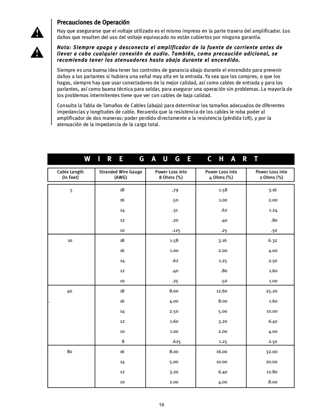 Peavey ICS 4200 user manual Precauciones de Operación 