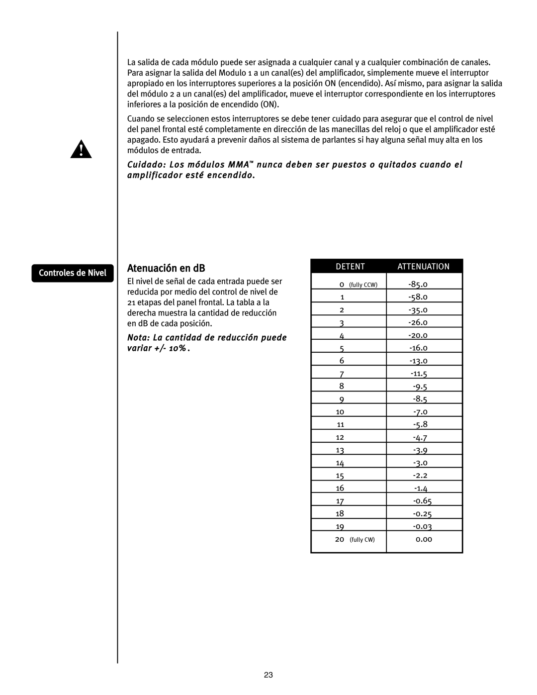 Peavey ICS 4200 user manual Atenuación en dB, Nota La cantidad de reducción puede variar +/- 10% 