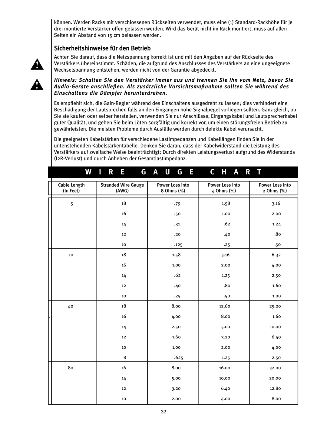 Peavey ICS 4200 user manual Sicherheitshinweise für den Betrieb 