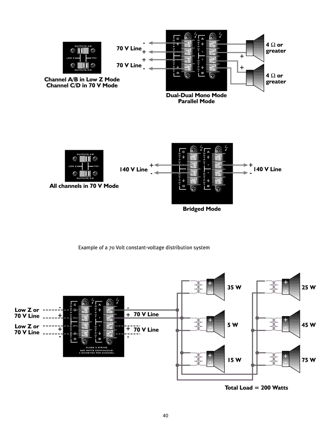 Peavey ICS 4200 user manual Example of a 70 Volt constant-voltage distribution system 