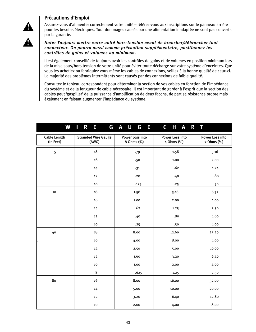 Peavey ICS 4200 user manual Précautions d’Emploi 