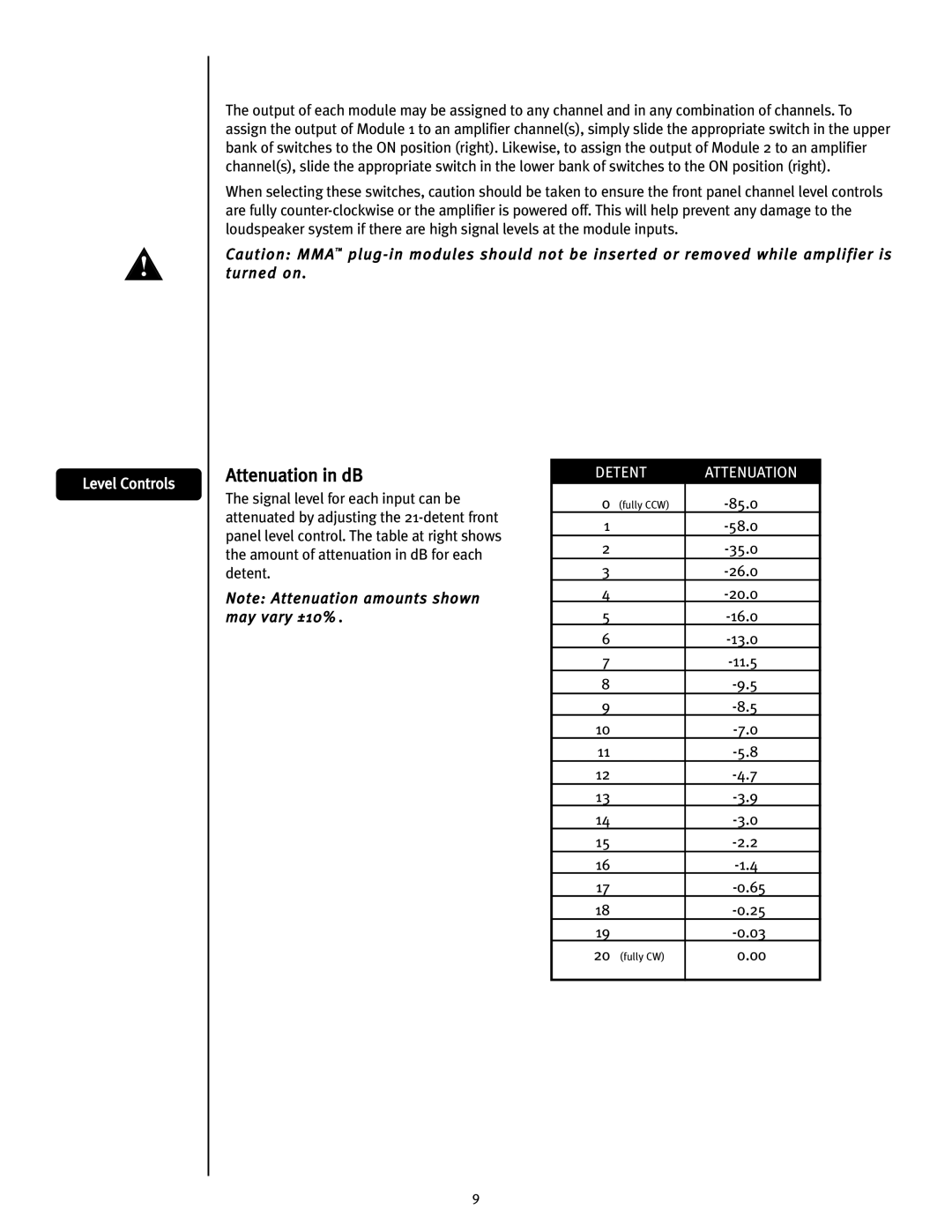 Peavey ICS 4200 user manual Attenuation in dB 